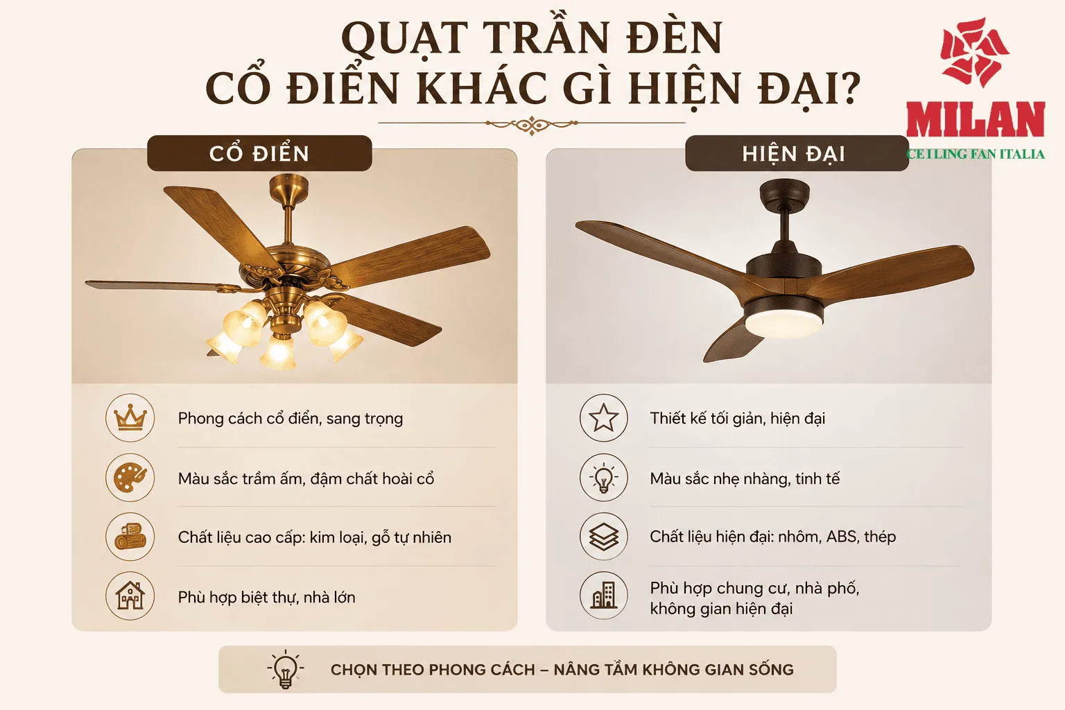 quạt trần đèn cổ điển và hiện đại